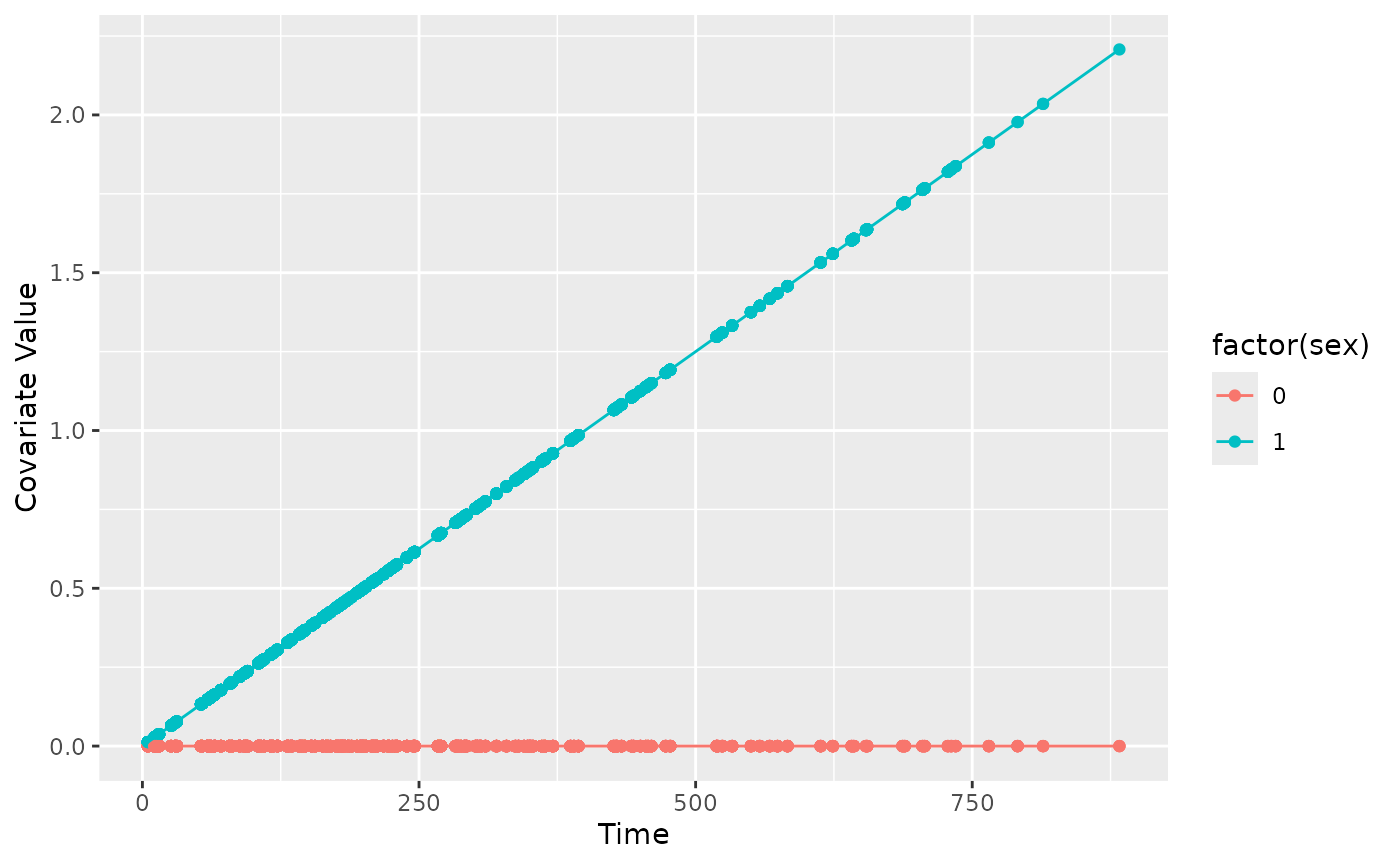 Linear Interpolation Example