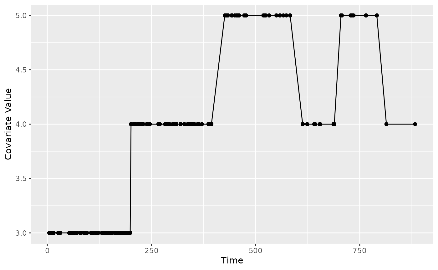 Step Function Example